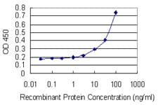 DEFA6 / Defensin 6 Antibody (clone 2D2)