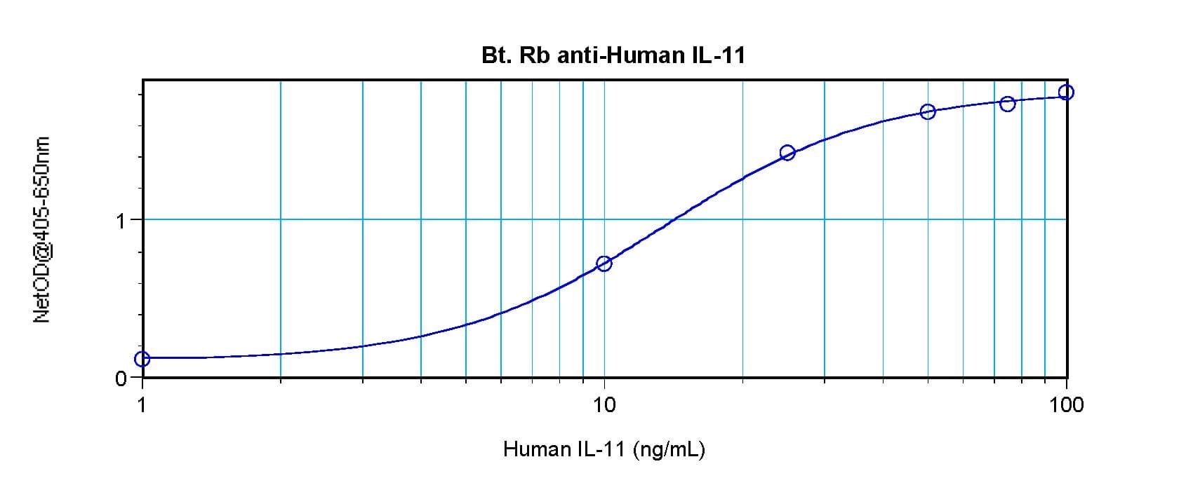 Polyclonal Rabbit anti-Human IL11 Antibody (Biotin, WB)