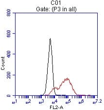 EPCAM Antibody (clone UMAB131, Carrier-free)