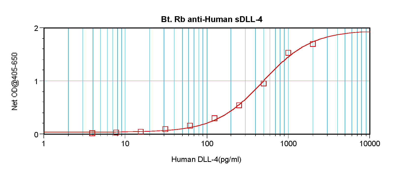 DLL4 Antibody (Biotin)