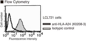 Monoclonal Mouse anti-Human HLA-A24 Antibody (clone 17A10)