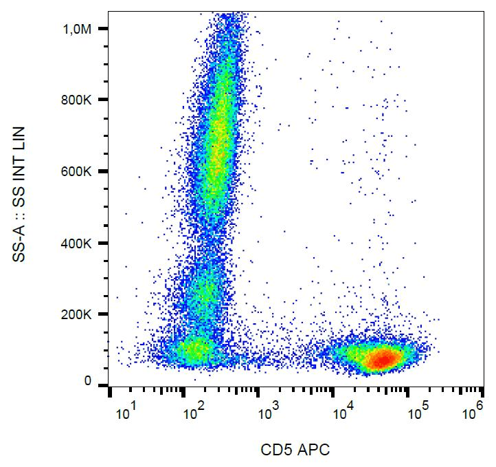CD5 Antibody (clone L17F12, APC)