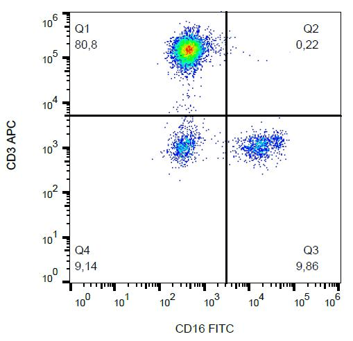 FCGR3A / CD16A Antibody (clone LNK16, FITC)