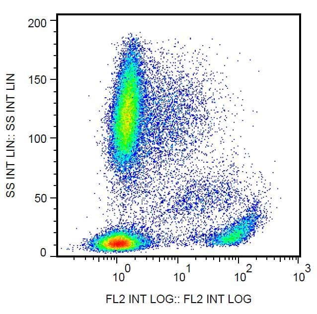 SELP / P-Selectin / CD62P Antibody (clone AK4, Biotin)