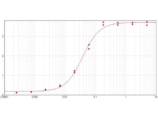 Donkey Anti-Sheep IgG Secondary Antibody (AP)