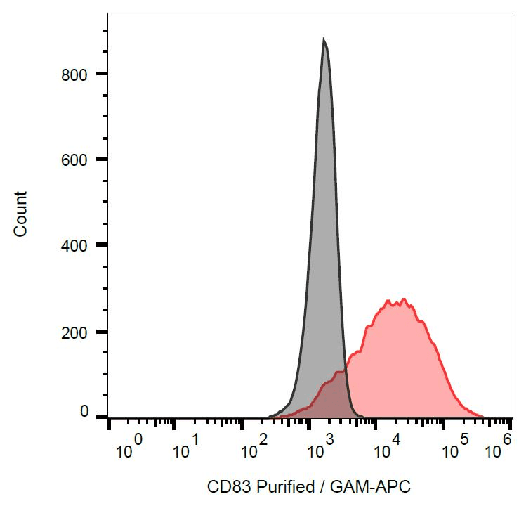 CD83 Antibody (clone HB15e)