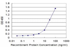 CFHR1 Antibody (clone 4D7)