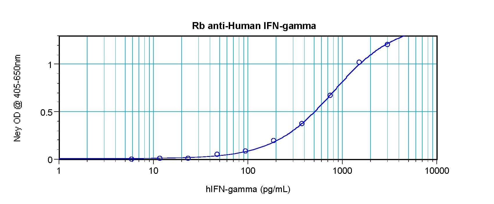 IHC-plus™ IFN Gamma / Interferon Gamma Antibody