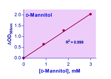 D-Mannitol Assay Kit (Colorimetric)