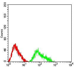 FCRL3 Antibody (clone 4B4B2)