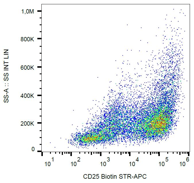 IL2RA / CD25 Antibody (clone MEM-140, Biotin)