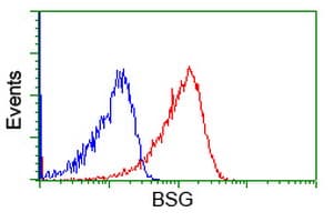 IHC-plus™ Basigin / Emmprin / CD147 Antibody (clone 10E10)
