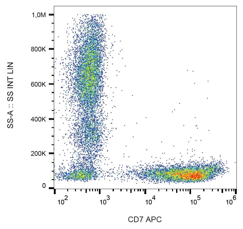 CD7 Antibody (clone 124-1D1, APC)