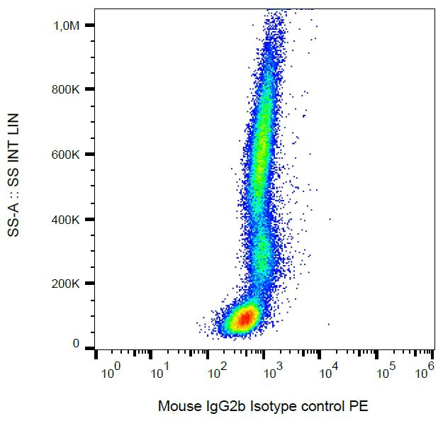 Monoclonal Mouse IgG2b Isotype Control Antibody (clone MPC-11, PE, IHC, WB)