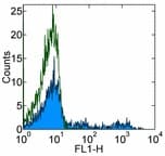 IHC-plus™ HLA-DR Antibody (clone LN3)