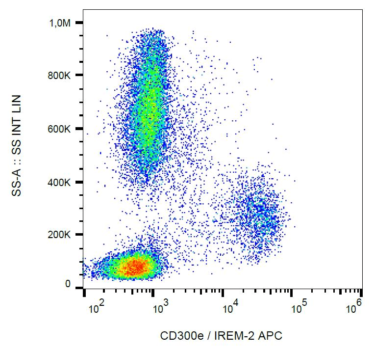 Monoclonal Mouse anti-Human CD300E Antibody (clone UP-H2, APC, WB)