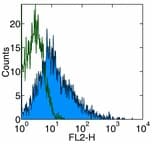 ICOS / CD278 Antibody (clone ISA-3)