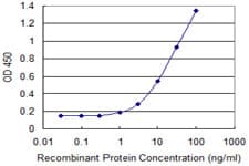 ARFIP1 Antibody (clone 1F10)
