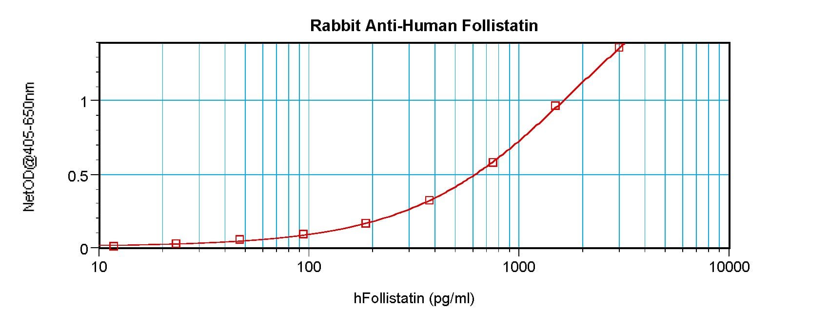IHC-plus™ FST / Follistatin Antibody