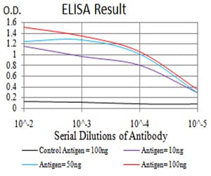 Monoclonal Mouse anti-Toxoplasma gondii TRAG3 / CSAG2 Antibody (clone 1D12B8, WB)