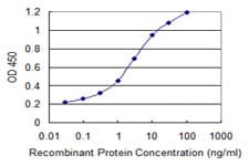 CALML5 Antibody (clone 2F10)