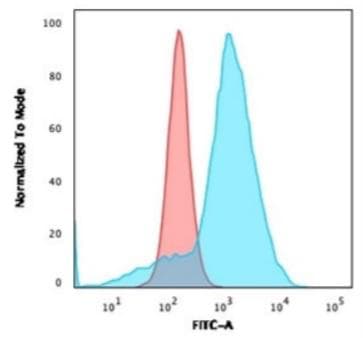 IHC-plus™ CD68 Antibody (clone C68/684, Azide-free, BSA-free)