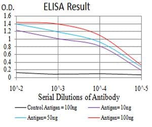 AGR2 Antibody (clone 7H2H7)