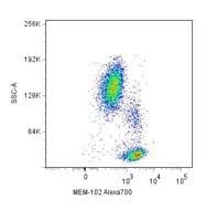 CD48 Antibody (clone MEM-102, Biotin)