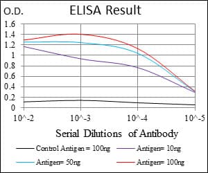 Monoclonal Mouse anti-Human BRCA1 Antibody (clone 6C6D2, aa229-335, IHC, WB)
