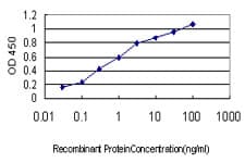 IHC-plus™ Apolipoprotein A-II Antibody (clone 4F3)