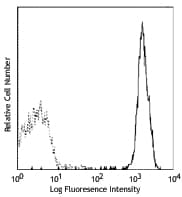 IHC-plus™ CD9 Antibody (clone HI9a)