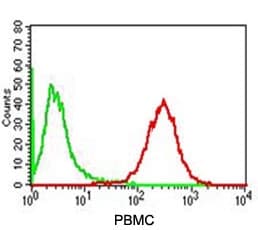 PLIN2 / ADFP / Adipophilin Antibody (clone ADPN1-1, Azide-free, BSA-free)