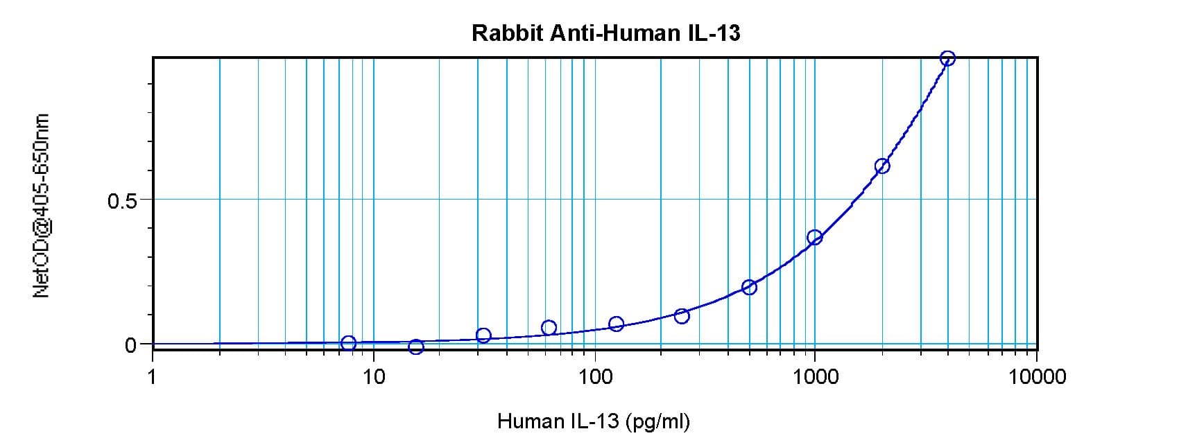 IHC-plus™ IL13 Antibody