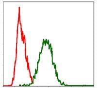 CD95 / FAS Antibody (clone 4F8H6)