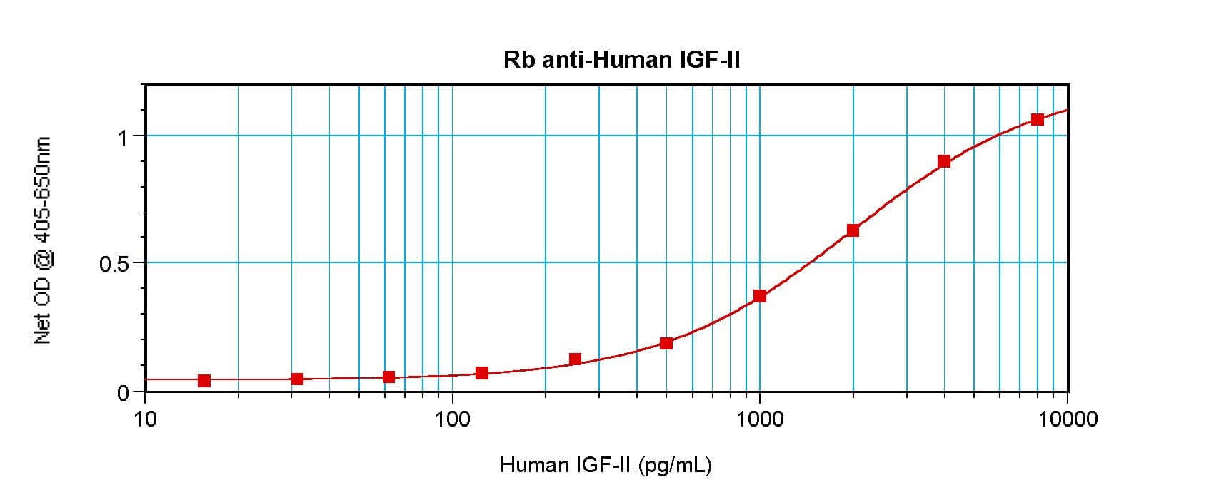 PathPlus™ Polyclonal Rabbit anti-Human IGF2 Antibody (IHC, WB)