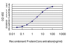 ACS5 / ACSL5 Antibody (clone 5H8)