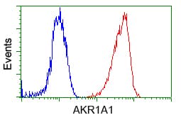 AKR1A1 Antibody (clone OTI6E3)