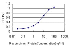 IHC-plus™ Monoclonal Mouse anti-Human HDAC1 Antibody (clone 5C11, IHC, IF, WB)