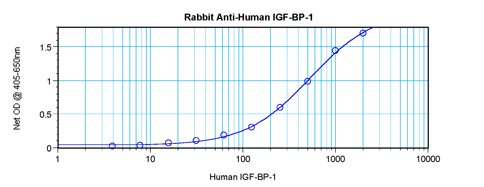 IGFBP1 Antibody