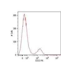 CD22 Antibody (clone MEM-01, PE)