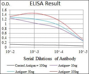 ID2 Antibody (aa1-134, clone 4E12G5)