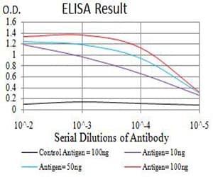 IHC-plus™ IGHM / IgM Antibody (clone 9A8A4)