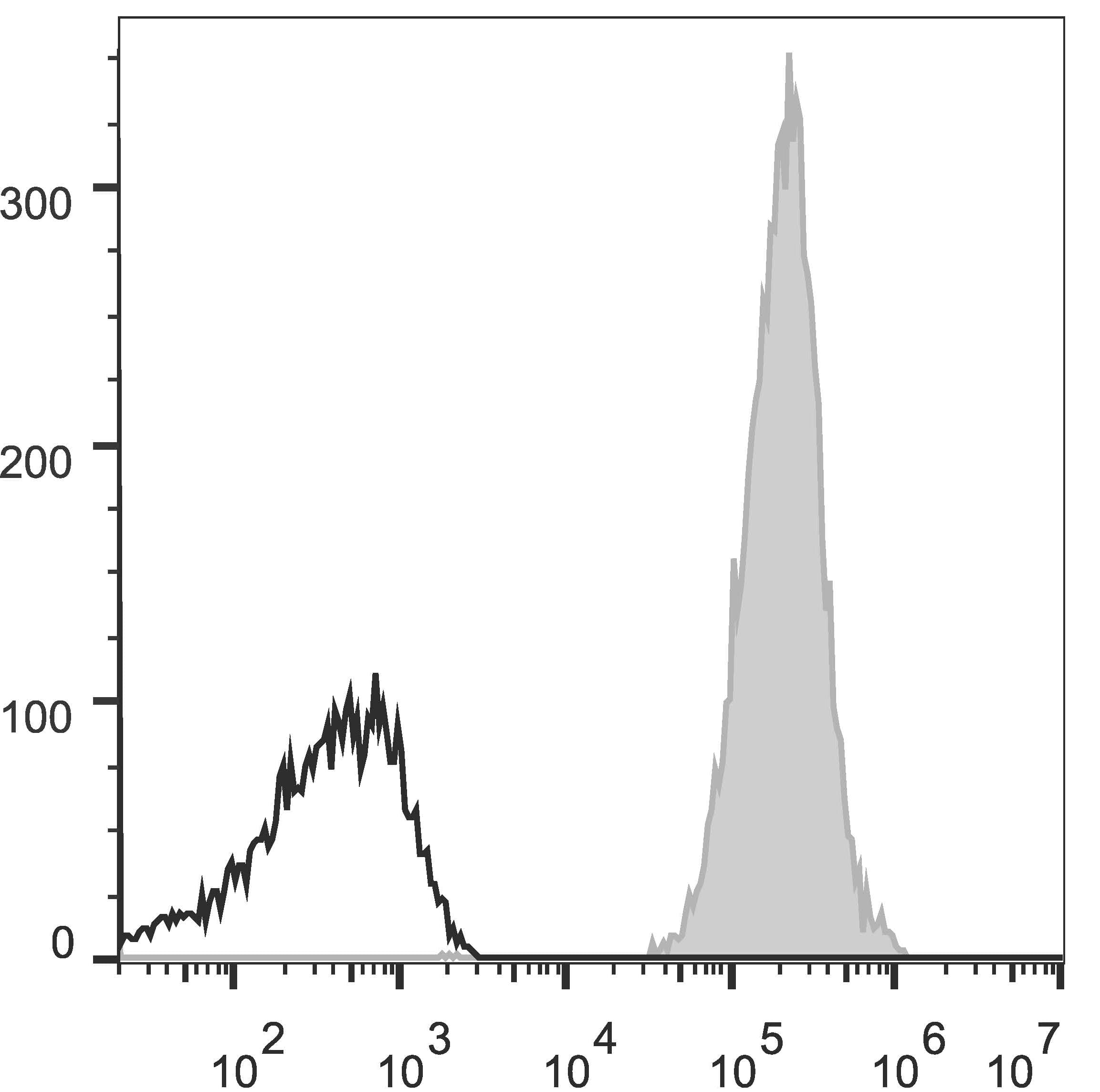 Monoclonal Mouse anti-Human HLA-A/B/C Antibody (clone W6/32, AF647)