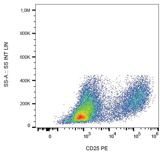 IL2RA / CD25 Antibody (clone MEM-181, PE)