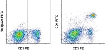 CD4 Antibody (clone RM4-5, FITC)