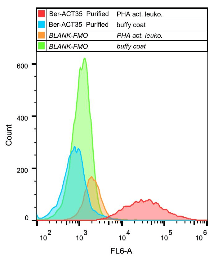 Monoclonal Mouse anti-Human TNFRSF4 / CD134 / OX40 Antibody (clone Ber-ACT35, IHC, WB)