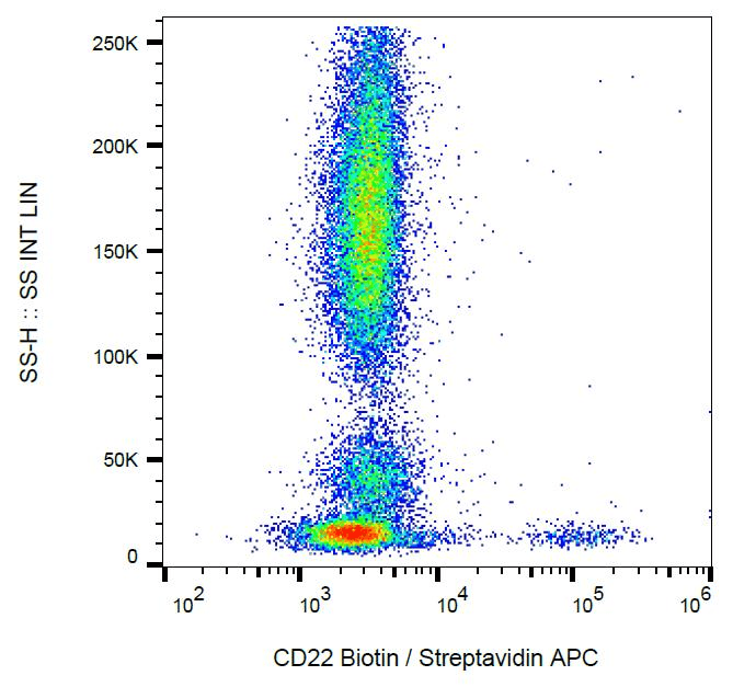 CD22 Antibody (clone MEM-01, Biotin)