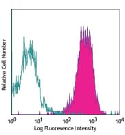 TNFRSF14 / CD270 / HVEM Antibody (clone 122)