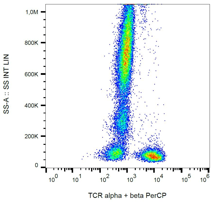 TCR Alpha + TCR Beta Antibody (clone IP26, PerCP)