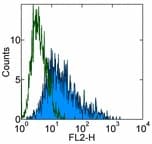 IHC-plus™ VTCN1 / B7-H4 Antibody (clone H74)